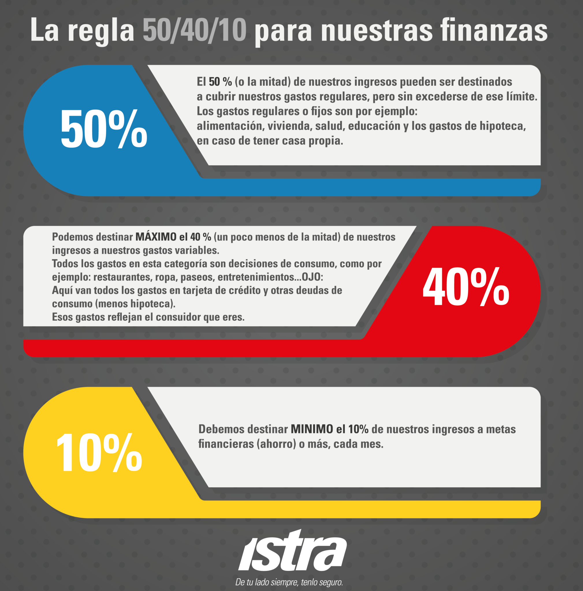 La regla financiera para el buen manejo de tu dinero - Istra