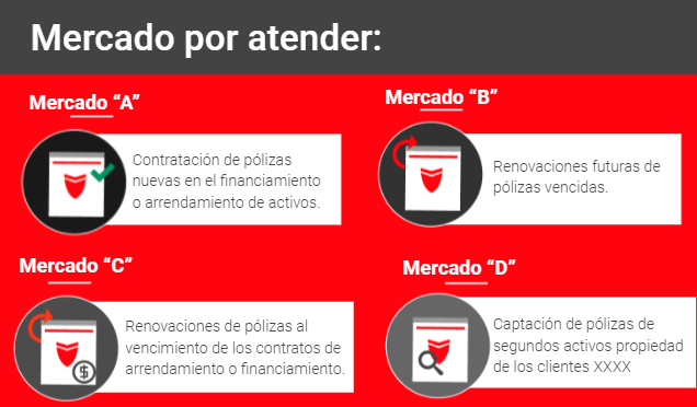 mercado por atender
